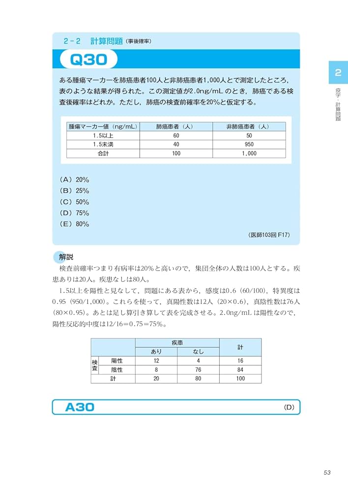 New Simple Step 公衆衛生 最速トレーニング365問 | 西 基 |本